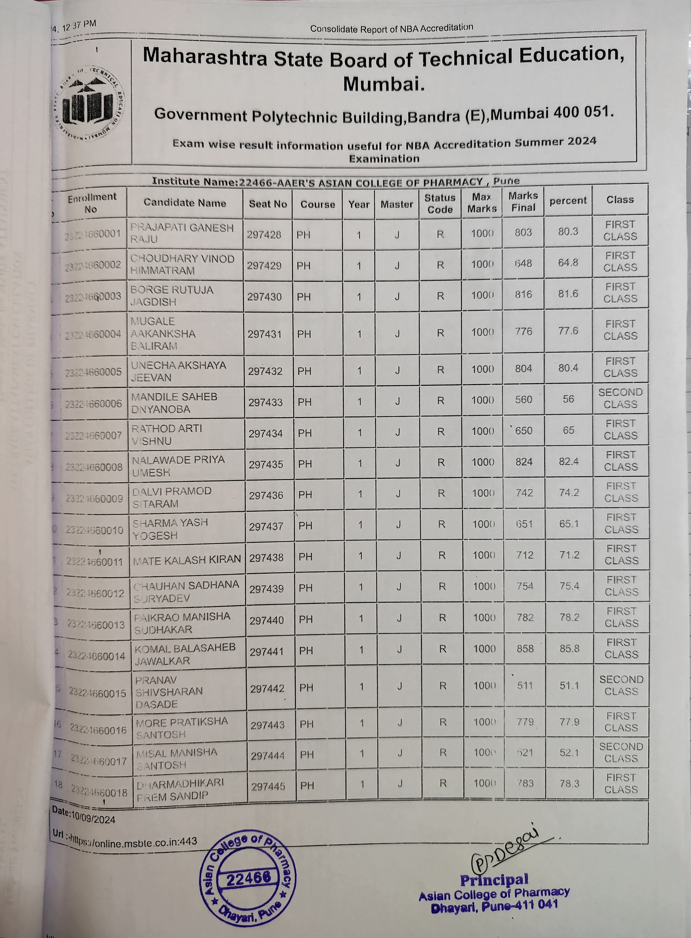 Summer Annual Examination 2023-24